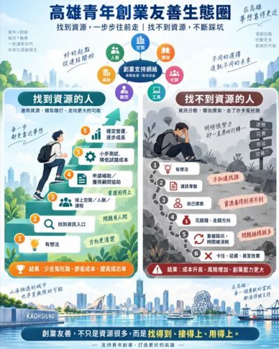  高雄青年創業，不該一個人摸索：友善創業生態圈如何形成？